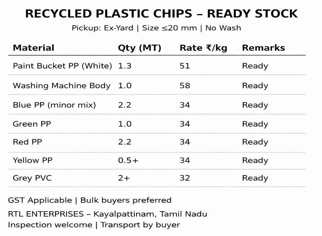 COLOR PP PP Grinding Injection Molding arumuganeri tamil nadu india Plastic4trade