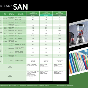 FORMOSA ABS AE 8000 ABS Resin Extrusion mumbai maharashtra india Plastic4trade