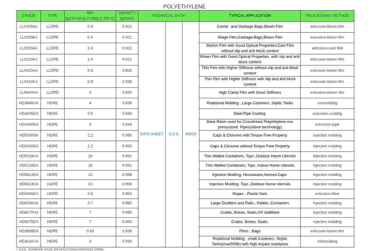 HDPE HDPE Resin Blow Injection Molding Film Grade erbil erbil governorate iraq Plastic4trade