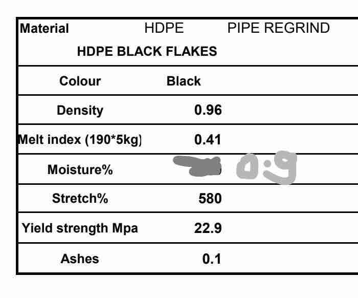 PE 100 BLACK HDPE Reprocess Granule Grinding Scrap Pipe dubai dubai united arab emirates Plastic4trade