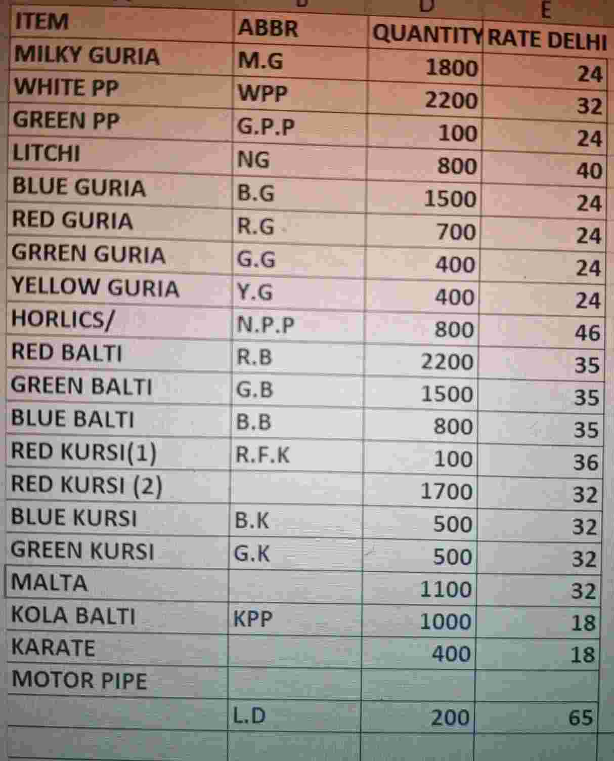 PLASTIC CUTTING GRINDER Plastic Waste Grinding Mix Scrap kenduguri assam india Plastic4trade