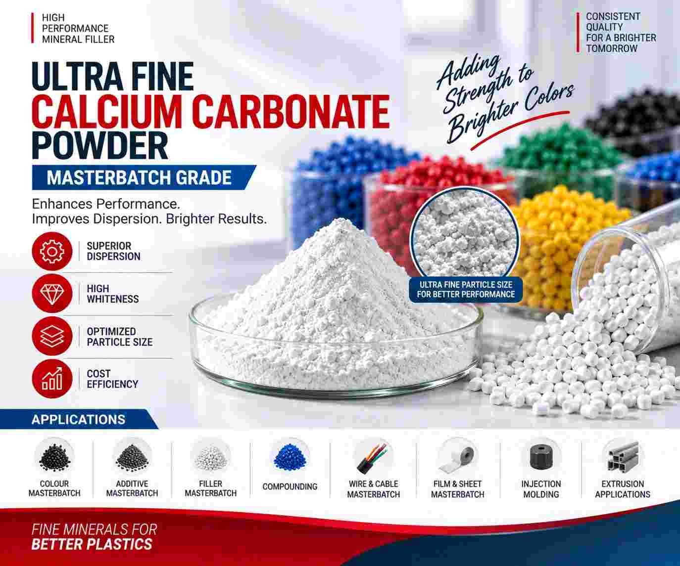 ULTRA FINE CALCIUM CARBONATE POWDER – MA FILLER Filler, Masterbatch, Powder Pipe rishabhdev rajasthan india Plastic4trade